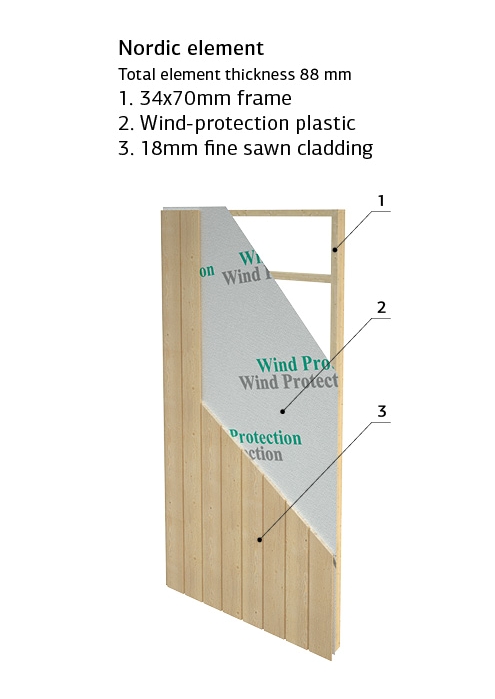 Nordic_wall_element ENG