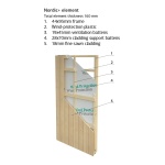 NordicPlus oven rakenne