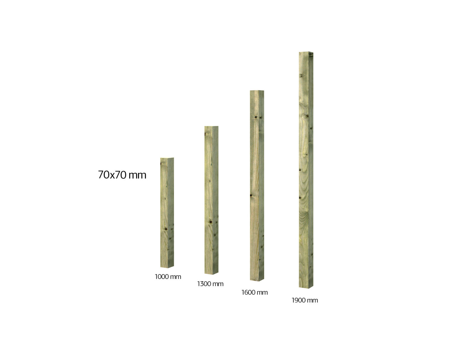 post_70x70 GNVPI pikkused