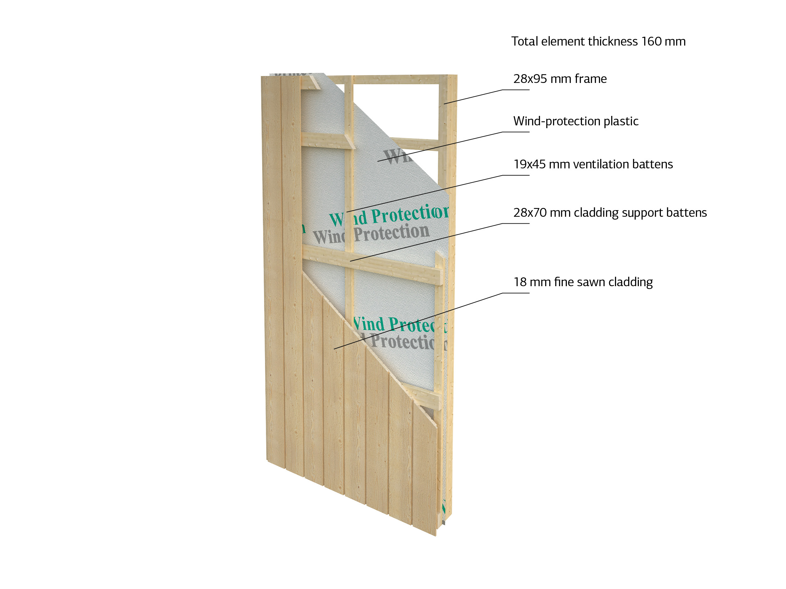 Rebekka sein 160mm_construction
